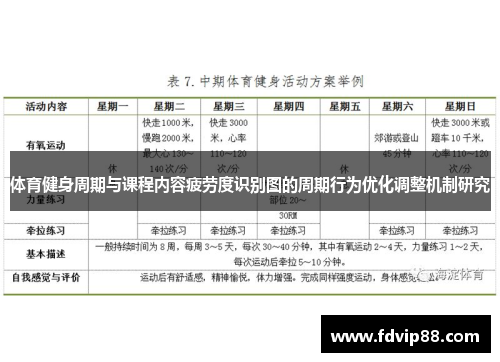 体育健身周期与课程内容疲劳度识别图的周期行为优化调整机制研究