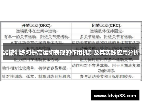 器械训练对提高运动表现的作用机制及其实践应用分析