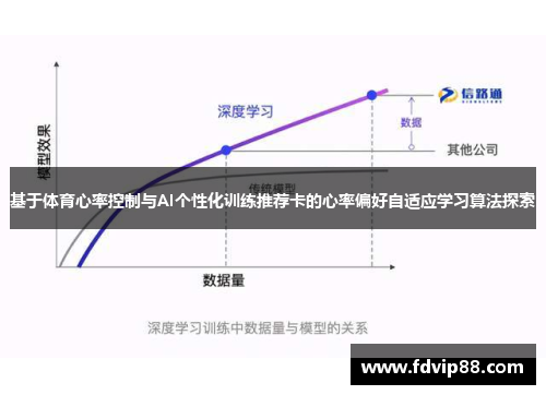 基于体育心率控制与AI个性化训练推荐卡的心率偏好自适应学习算法探索